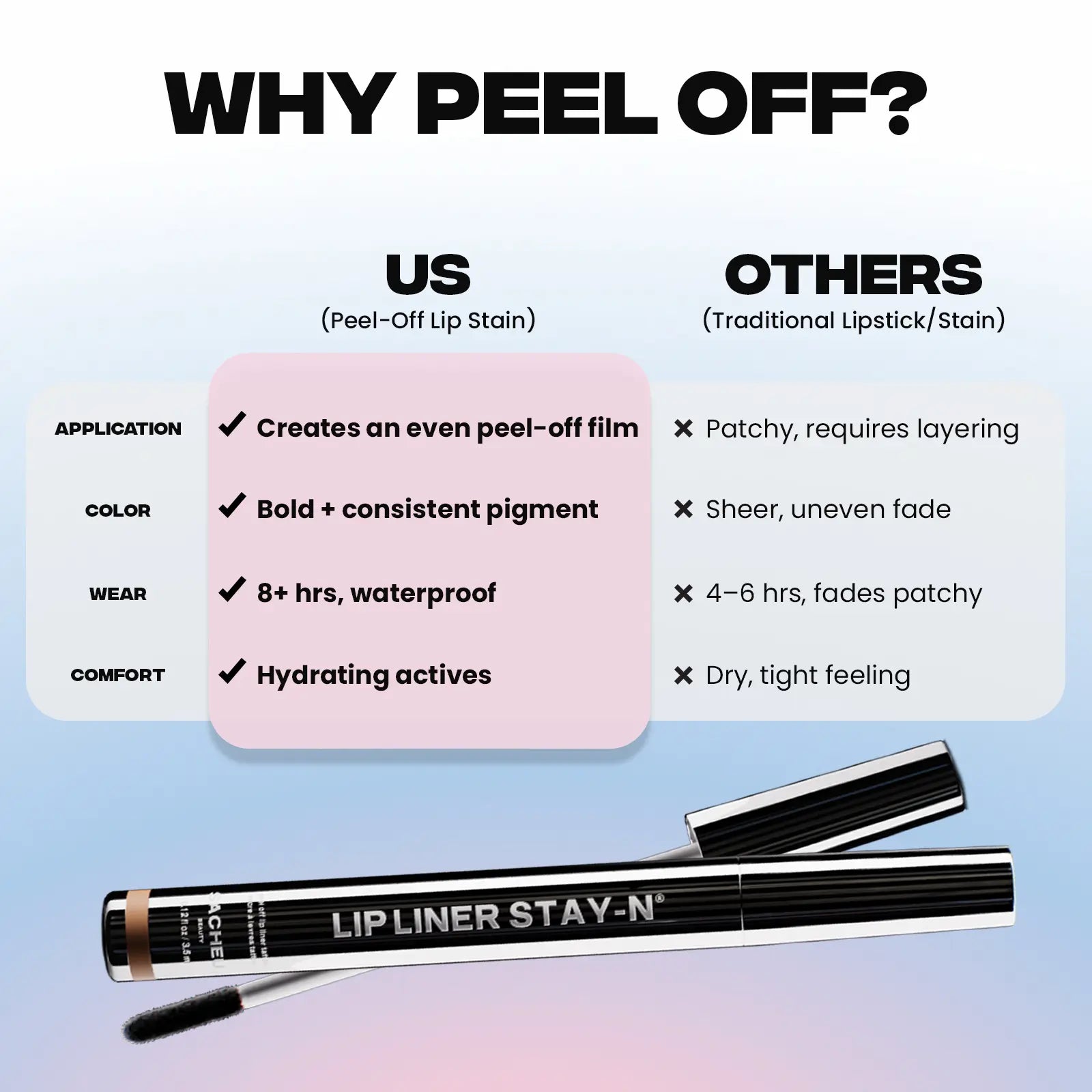 LIP LINER STAY-N - Peel-Off Lip Liner Stain - All Day & Night Lipliner with Hyaluronic Acid & Vitamin E - Long Lasting Formula - 0.12 Fl Oz / 3.5 Ml
